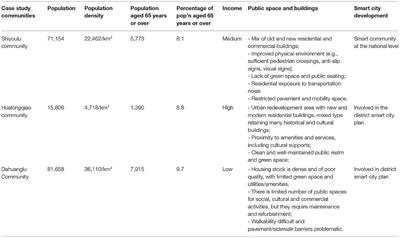 Experiences of Older People and Social Inclusion in Relation to Smart “Age-Friendly” Cities: A Case Study of Chongqing, China